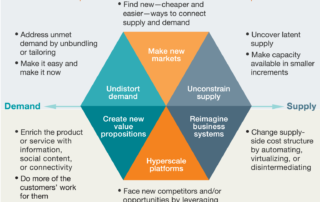 Image from McKinsey & Company