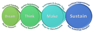 working approach, product strategy