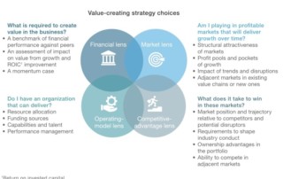 strategy thru four lenses